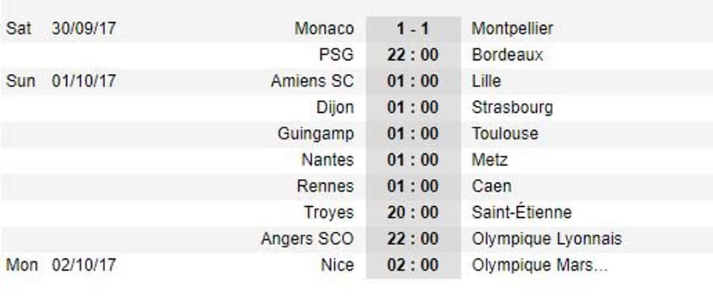 Falcao ghi bàn, Monaco vẫn không thể đánh bại Montpellier - Bóng Đá