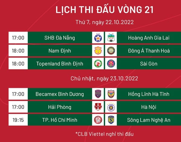 Tổng quan vòng 21 V-League: Đại chiến ngôi vương; HAGL mệnh lệnh phải thắng - Bóng Đá