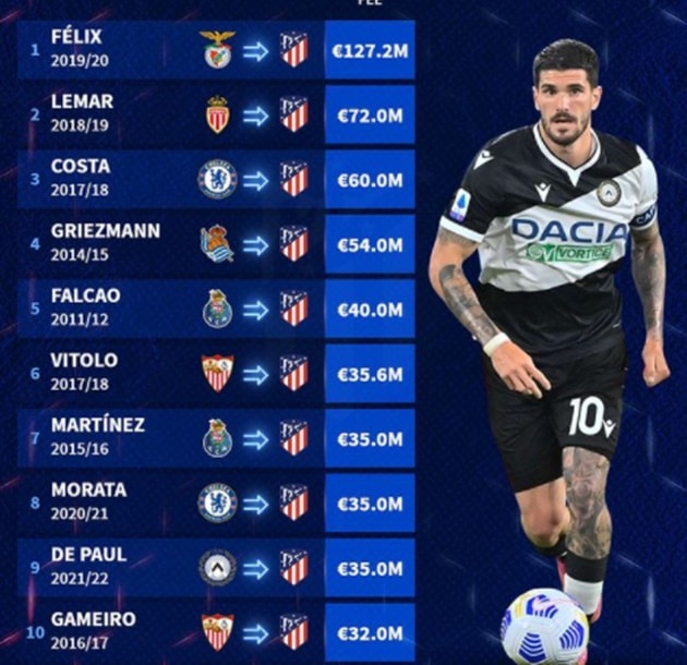 Most expensive transfers Atletico - Bóng Đá